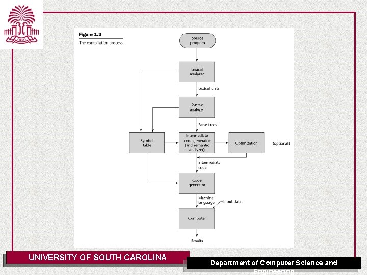 UNIVERSITY OF SOUTH CAROLINA Department of Computer Science and Engineering 