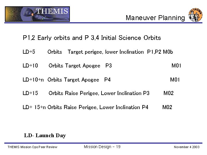 Maneuver Planning P 1, 2 Early orbits and P 3, 4 Initial Science Orbits