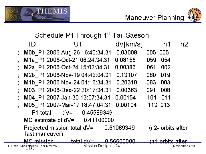 Maneuver Planning Schedule P 1 Through 1 st Tail Saeson ID UT d. V[km/s]