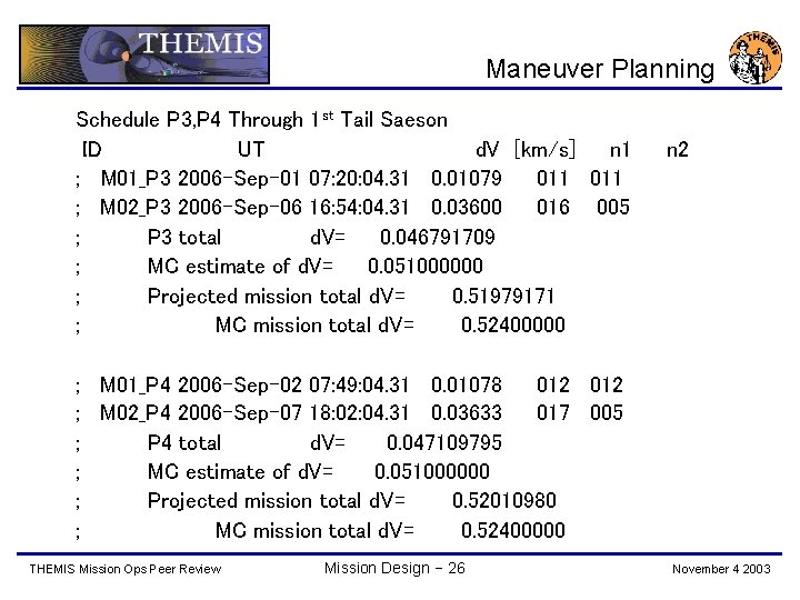 Maneuver Planning Schedule P 3, P 4 Through 1 st Tail Saeson ID UT
