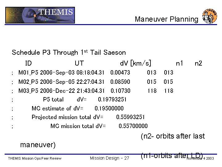 Maneuver Planning Schedule P 3 Through 1 st Tail Saeson ID UT d. V