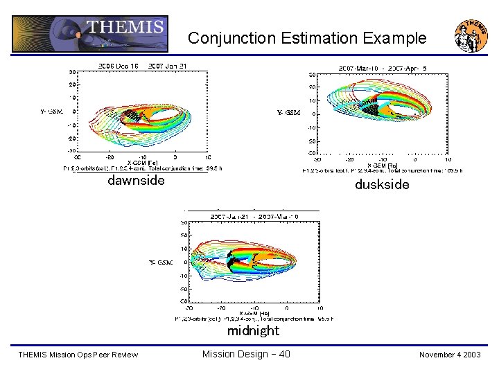 Conjunction Estimation Example dawnside duskside midnight THEMIS Mission Ops Peer Review Mission Design −