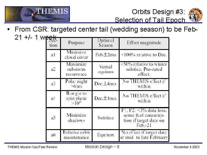 Orbits Design #3: Selection of Tail Epoch From CSR: targeted center tail (wedding season)
