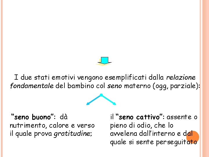 I due stati emotivi vengono esemplificati dalla relazione fondamentale del bambino col seno materno