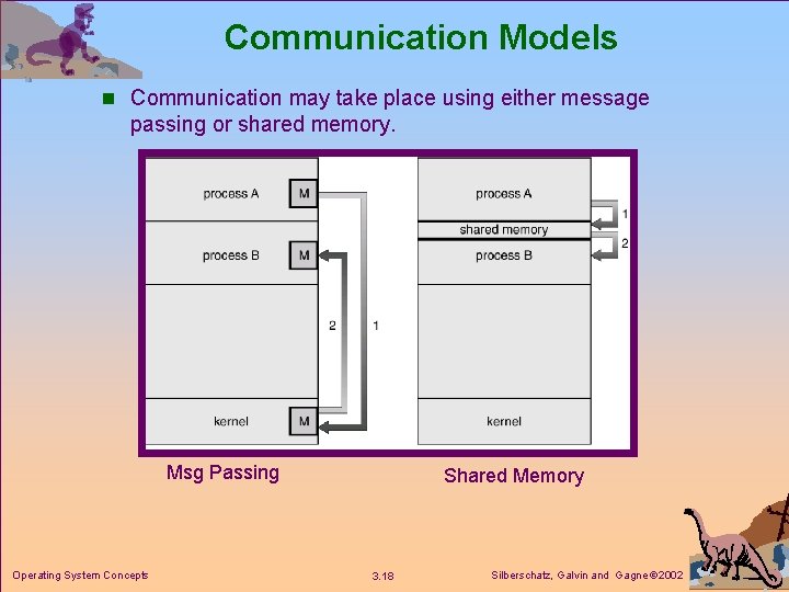 Communication Models n Communication may take place using either message passing or shared memory.