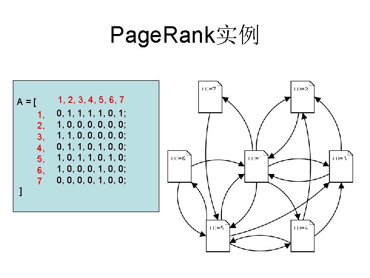 Page. Rank实例 A=[ ] 1, 2, 3, 4, 5, 6, 7 0, 1, 1,