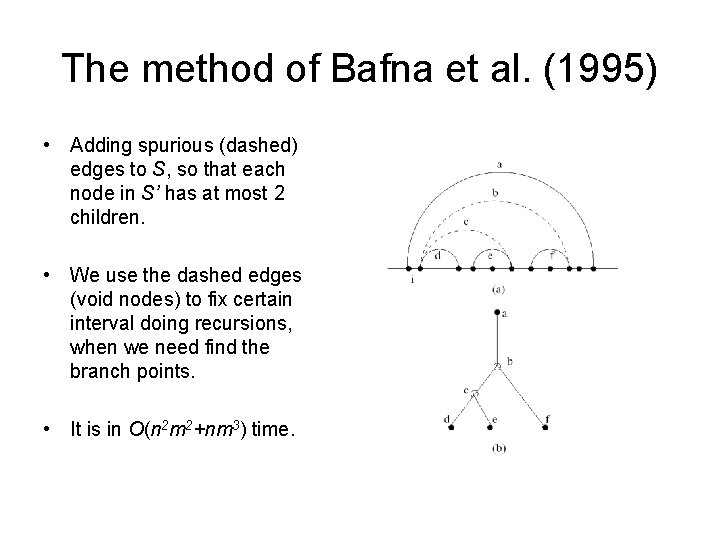 The method of Bafna et al. (1995) • Adding spurious (dashed) edges to S,