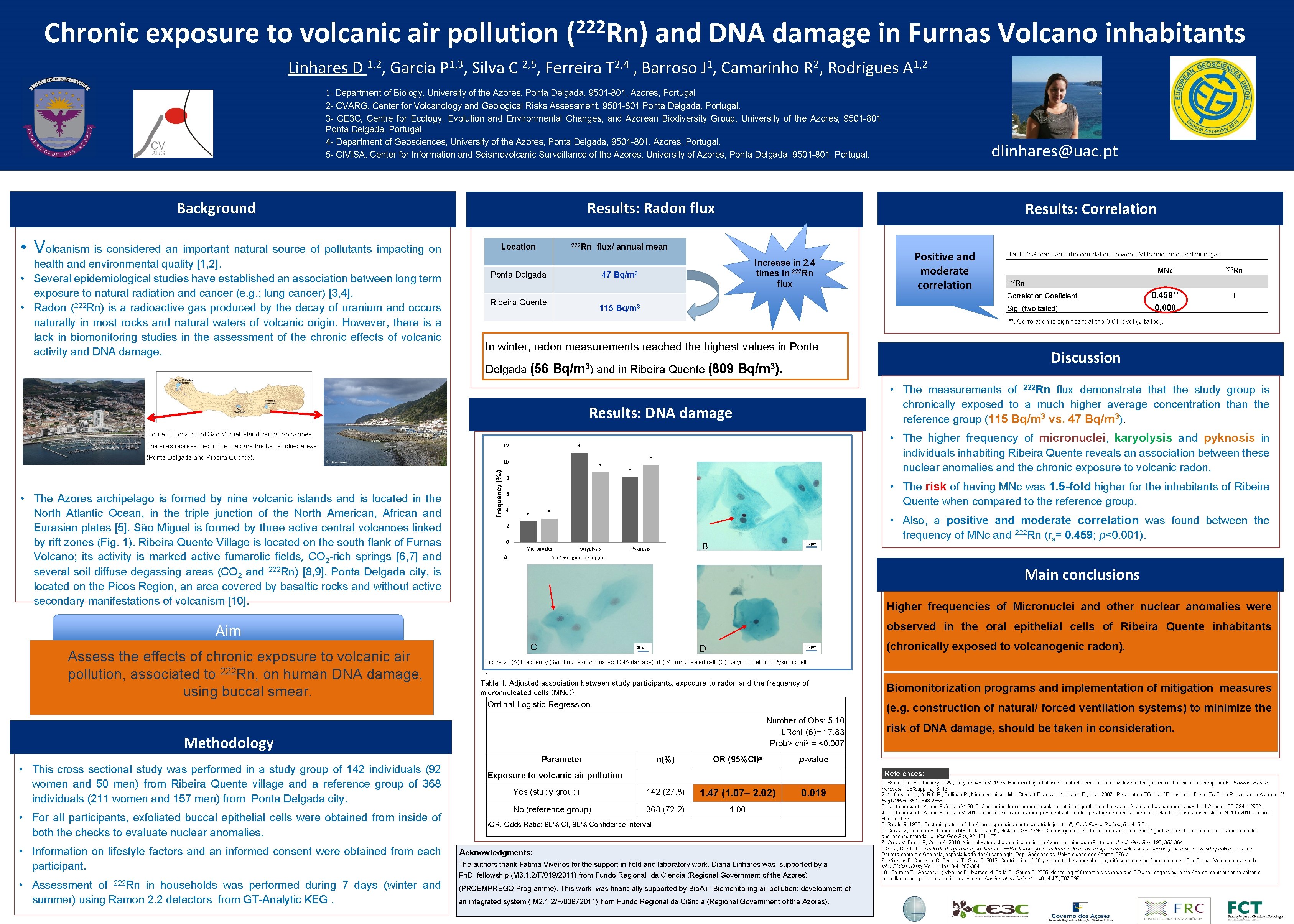 Chronic exposure to volcanic air pollution 222 ( Rn) and DNA damage in Furnas Chronic exposure to volcanic air pollution 222 ( Rn) and DNA damage in Furnas
