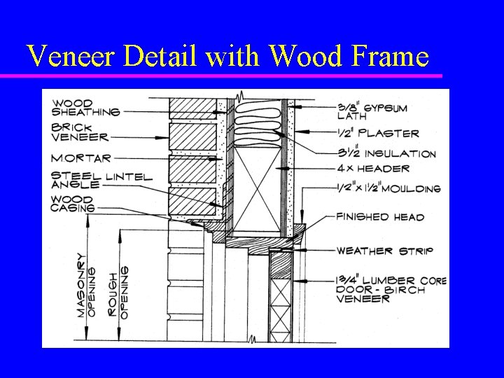 Veneer Detail with Wood Frame 