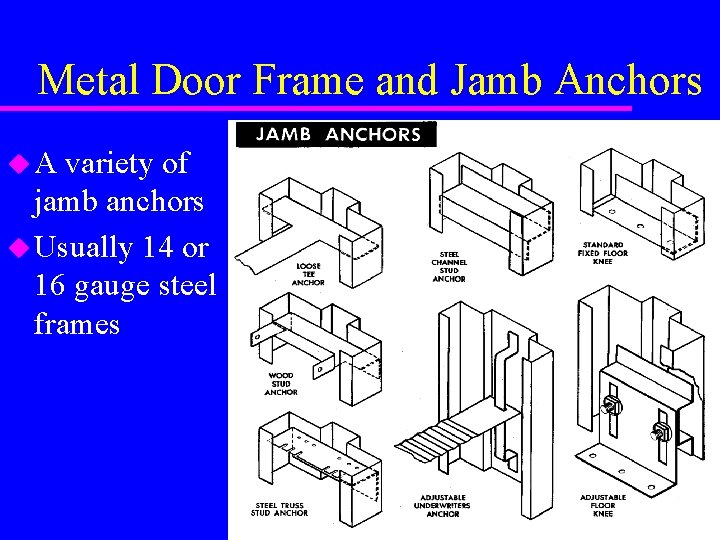 Metal Door Frame and Jamb Anchors u. A variety of jamb anchors u Usually