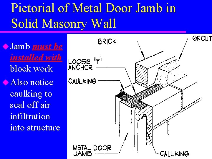 Pictorial of Metal Door Jamb in Solid Masonry Wall u Jamb must be installed