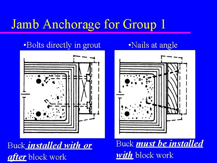 Jamb Anchorage for Group 1 • Bolts directly in grout Buck installed with or