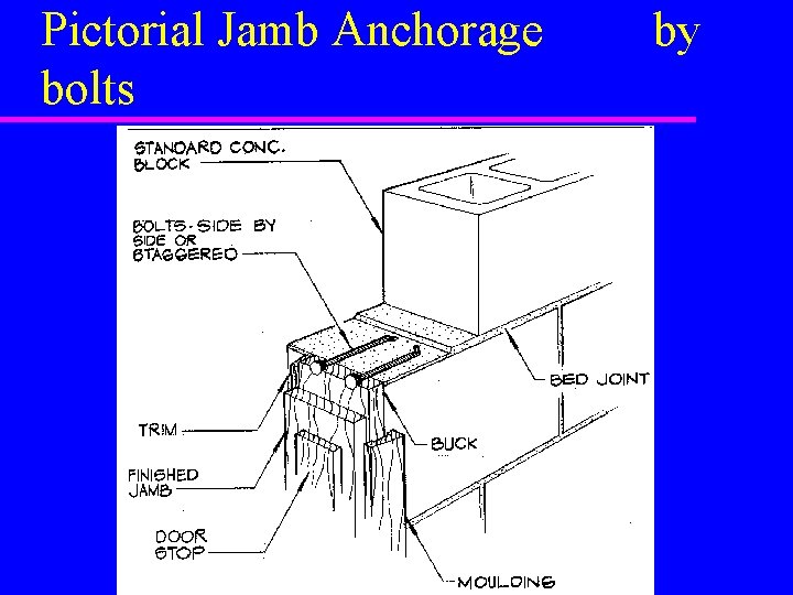 Pictorial Jamb Anchorage bolts by 