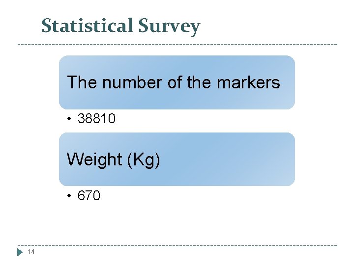 Statistical Survey The number of the markers • 38810 Weight (Kg) • 670 14