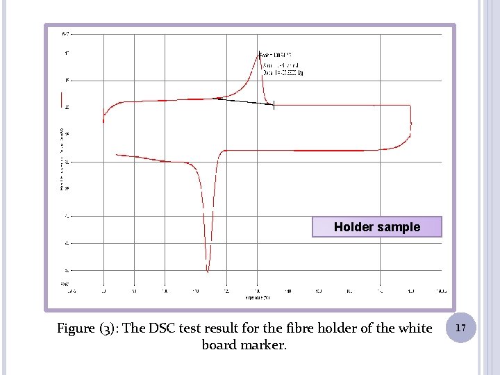 Holder sample Figure (3): The DSC test result for the fibre holder of the