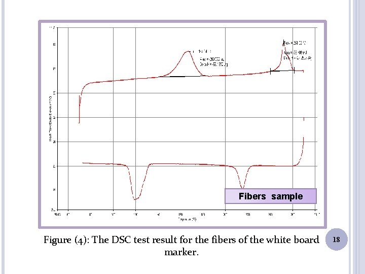 Fibers sample Figure (4): The DSC test result for the fibers of the white