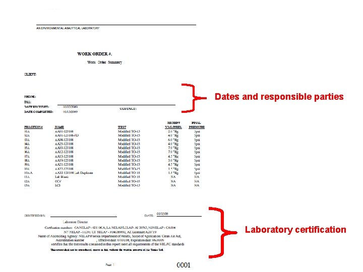 Dates and responsible parties Laboratory certification 