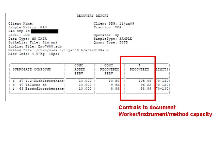 Controls to document Worker/instrument/method capacity 