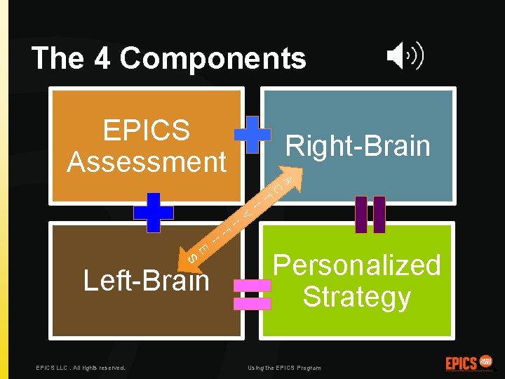 The 4 Components EPICS Assessment Right-Brain A C T I V I T I