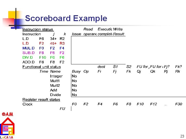 Scoreboard Example AM La. CASA 23 