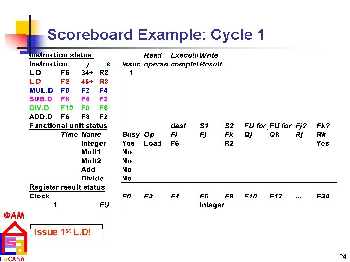 Scoreboard Example: Cycle 1 AM La. CASA Issue 1 st L. D! 24 