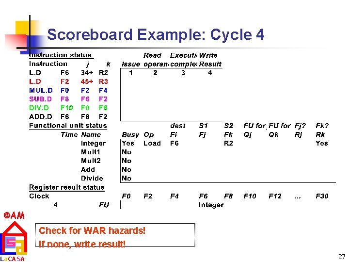 Scoreboard Example: Cycle 4 AM La. CASA Check for WAR hazards! If none, write