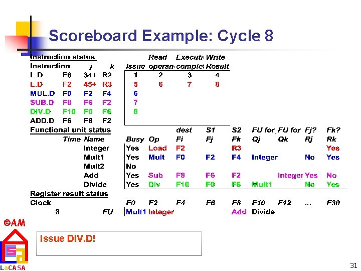 Scoreboard Example: Cycle 8 AM La. CASA Issue DIV. D! 31 