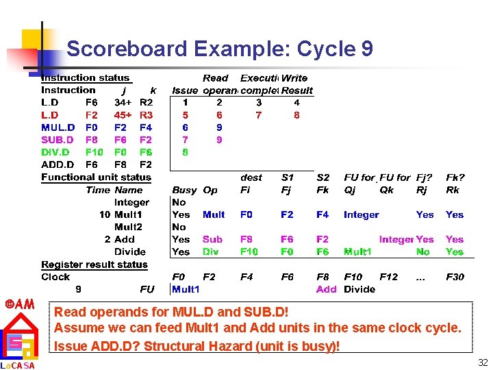 Scoreboard Example: Cycle 9 AM La. CASA Read operands for MUL. D and SUB.