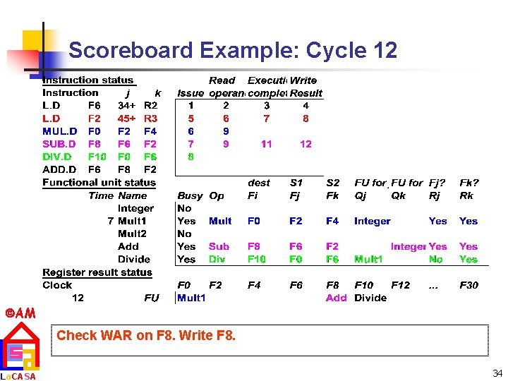 Scoreboard Example: Cycle 12 AM La. CASA Check WAR on F 8. Write F