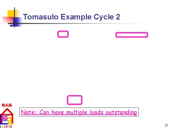 Tomasulo Example Cycle 2 AM La. CASA Note: Can have multiple loads outstanding 57