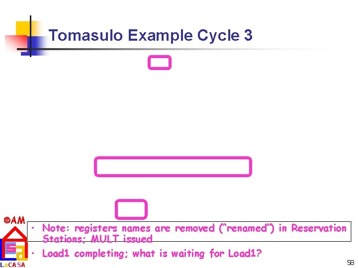 Tomasulo Example Cycle 3 AM La. CASA • Note: registers names are removed (“renamed”)