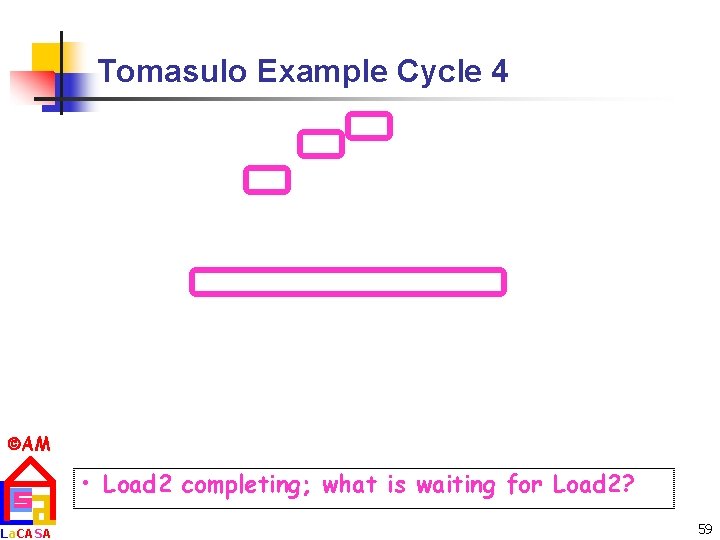 Tomasulo Example Cycle 4 AM La. CASA • Load 2 completing; what is waiting