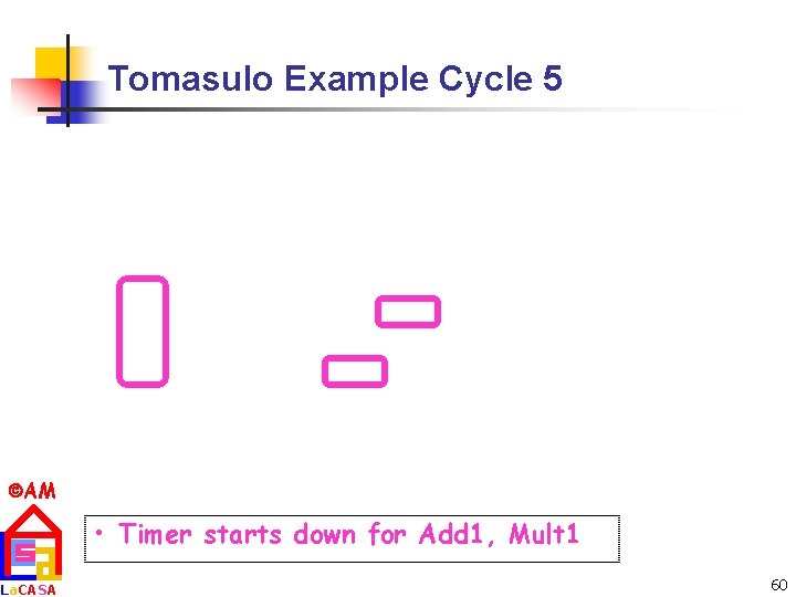 Tomasulo Example Cycle 5 AM La. CASA • Timer starts down for Add 1,