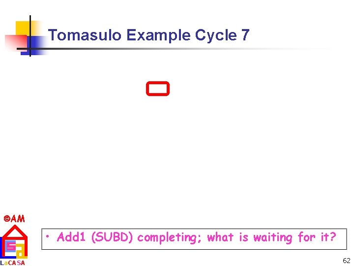 Tomasulo Example Cycle 7 AM La. CASA • Add 1 (SUBD) completing; what is