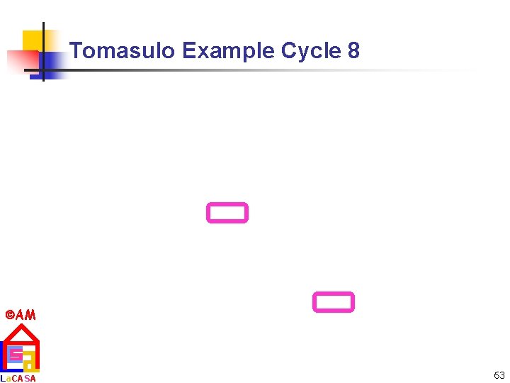 Tomasulo Example Cycle 8 AM La. CASA 63 