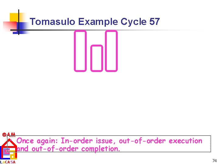 Tomasulo Example Cycle 57 AM • Once again: In-order issue, out-of-order execution and out-of-order