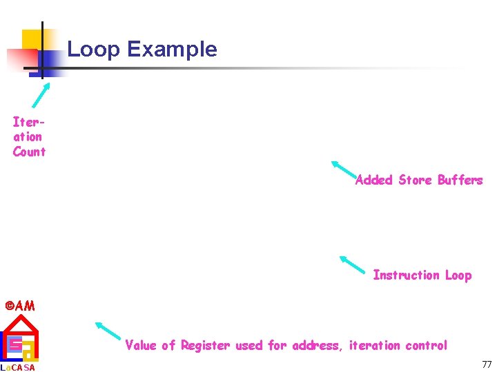 Loop Example Iteration Count Added Store Buffers Instruction Loop AM La. CASA Value of