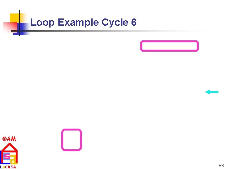 Loop Example Cycle 6 AM La. CASA 83 