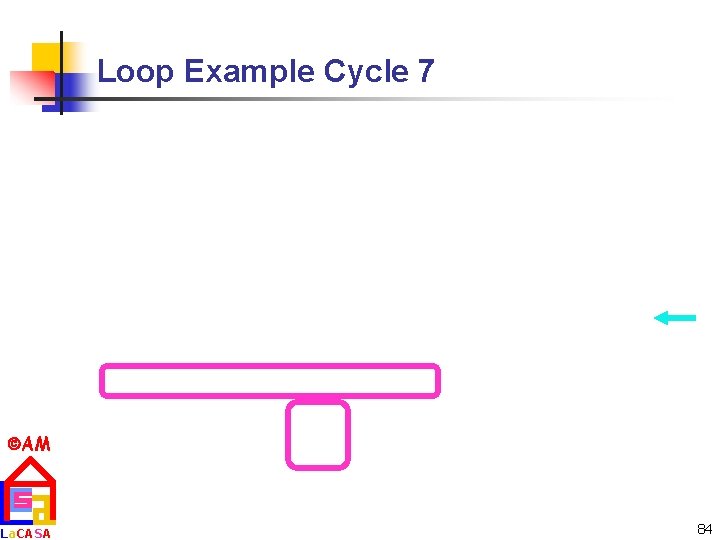 Loop Example Cycle 7 AM La. CASA 84 