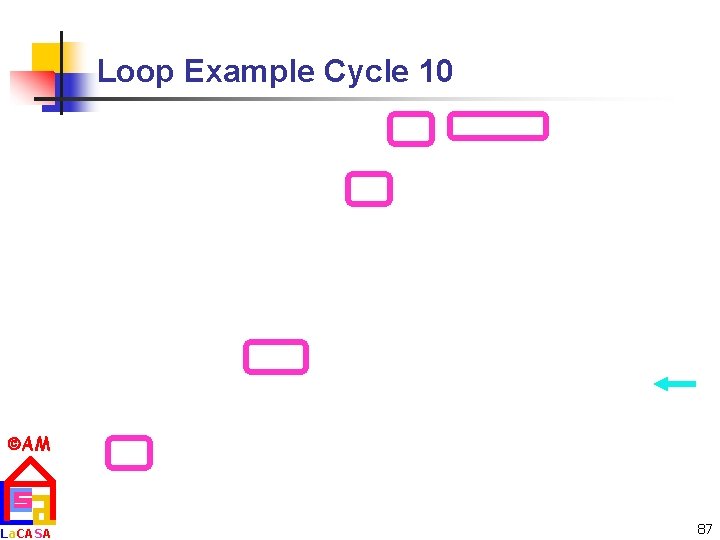 Loop Example Cycle 10 AM La. CASA 87 