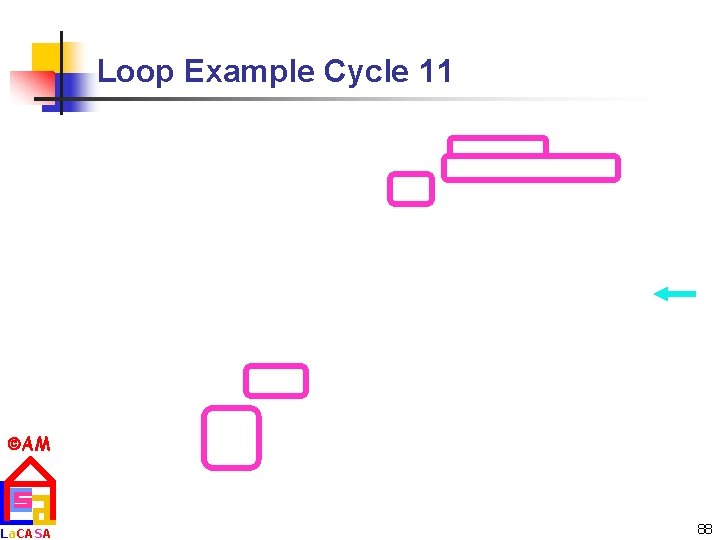 Loop Example Cycle 11 AM La. CASA 88 