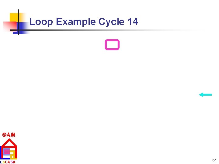 Loop Example Cycle 14 AM La. CASA 91 