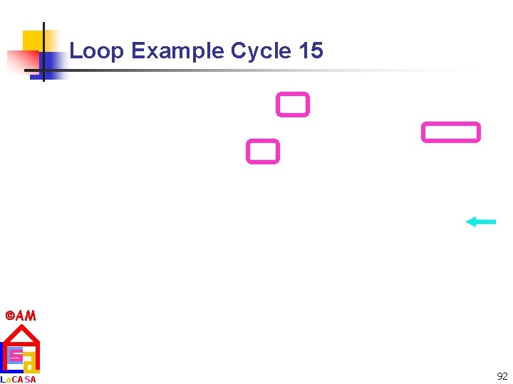 Loop Example Cycle 15 AM La. CASA 92 