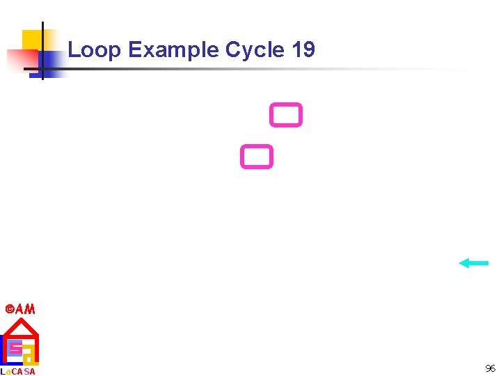 Loop Example Cycle 19 AM La. CASA 96 