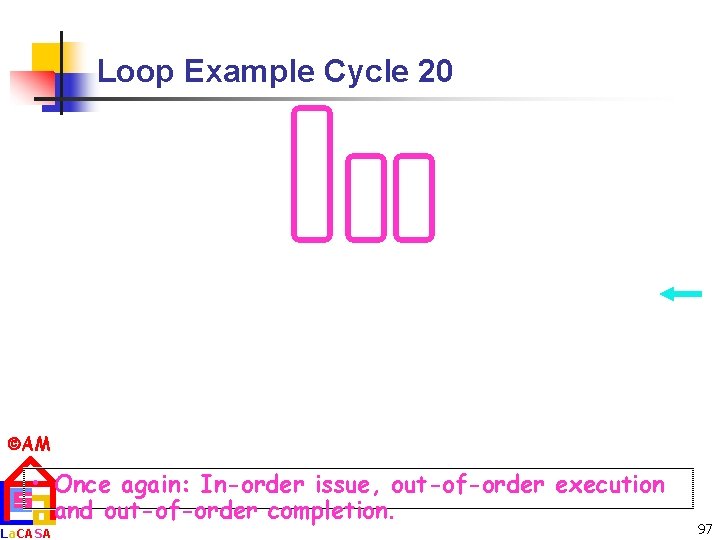 Loop Example Cycle 20 AM • Once again: In-order issue, out-of-order execution and out-of-order