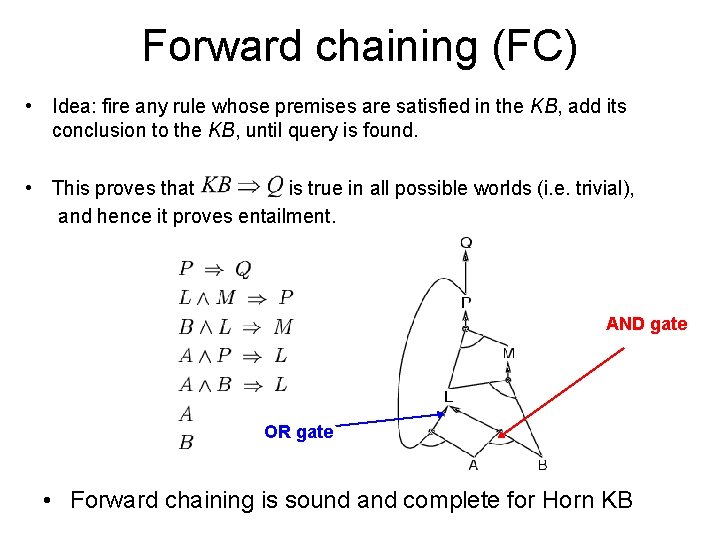 Forward chaining (FC) • Idea: fire any rule whose premises are satisfied in the