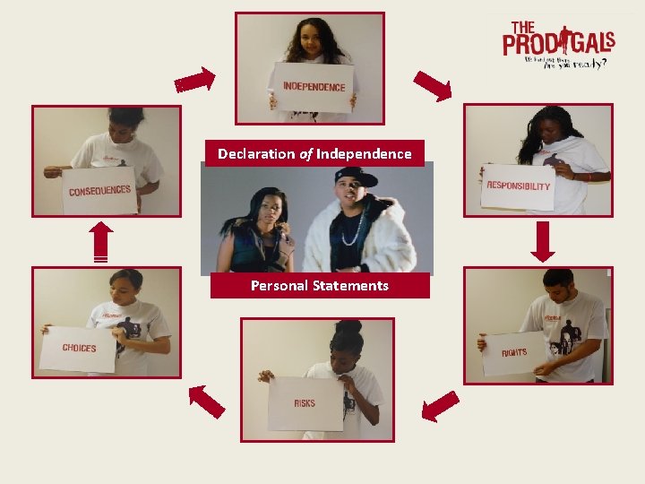 Declaration of Independence Personal Statements Declaration of Independence Personal Statements