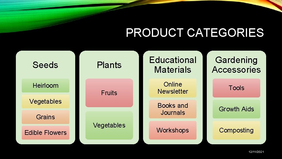 PRODUCT CATEGORIES Seeds Plants Heirloom Fruits Vegetables Grains Vegetables Edible Flowers Educational Materials Gardening