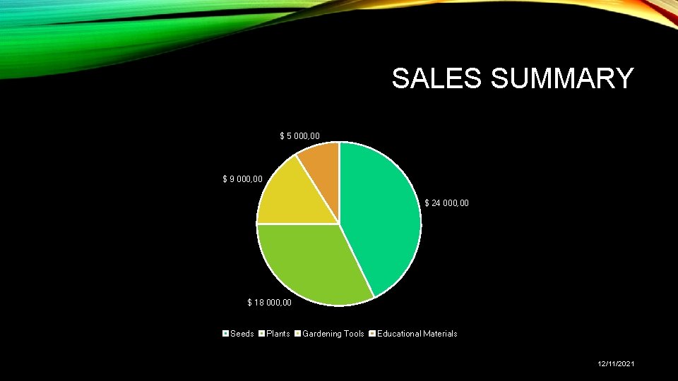 SALES SUMMARY $ 5 000, 00 $ 9 000, 00 $ 24 000, 00