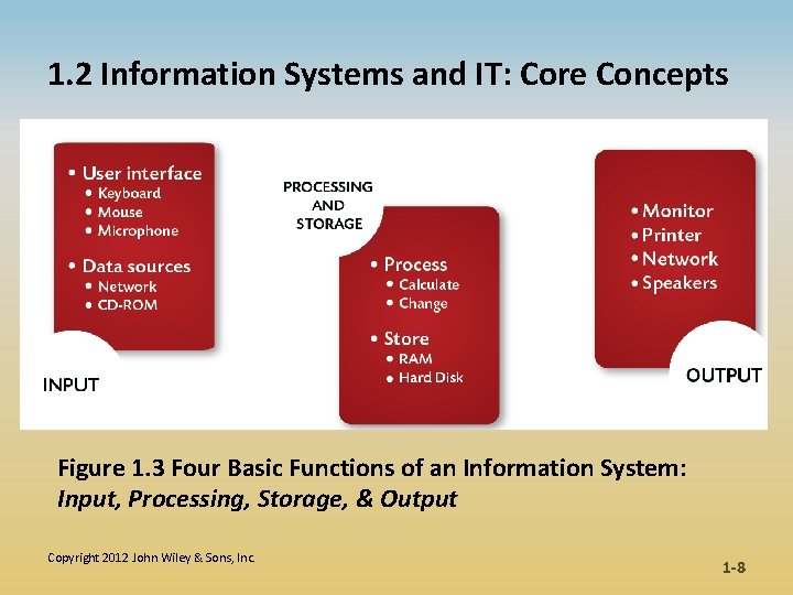 System Functionality Informatics Part I Understanding Information Systems that Support Organizational